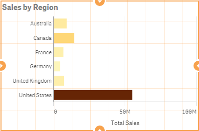 Region vs Sales.PNG